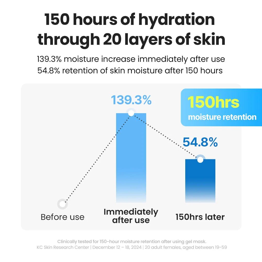 DR.G R.E.D BLEMISH COOL SOOTHING TROUBLE GEL MASK